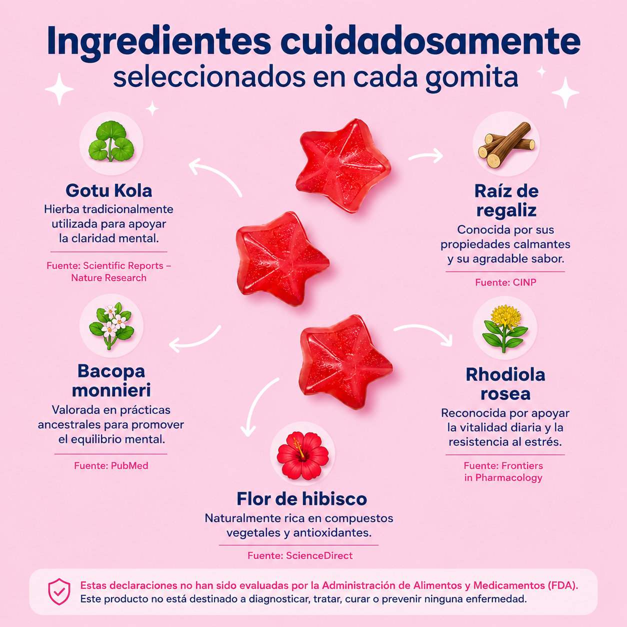 Genius Gummy™: Apoya el Enfoque y la Atención de tu Hijo Cada Día